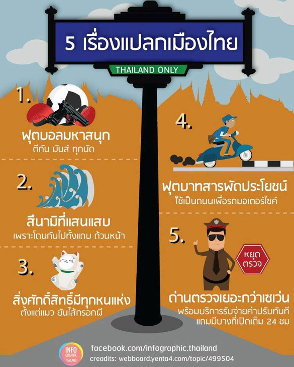 5 เรื่องแปลกเมืองไทย_wordpress